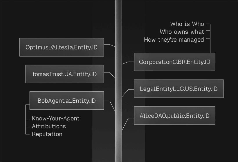 entity.id